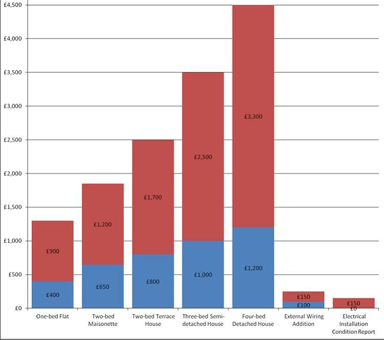 Rewireahousecostgraph