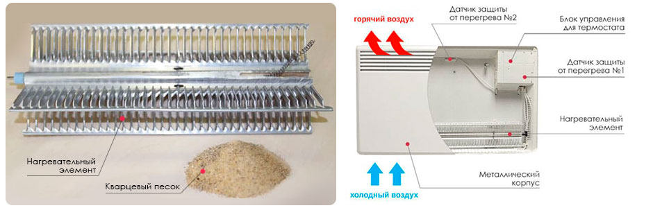 Конструкция нагревательного элемента