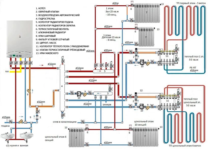 Схема установки газового котла в частном доме