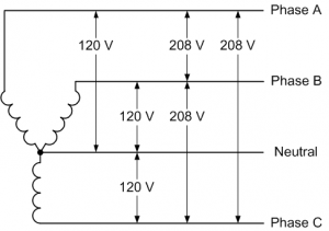 208Y/120V 3 Phase 4 Wire