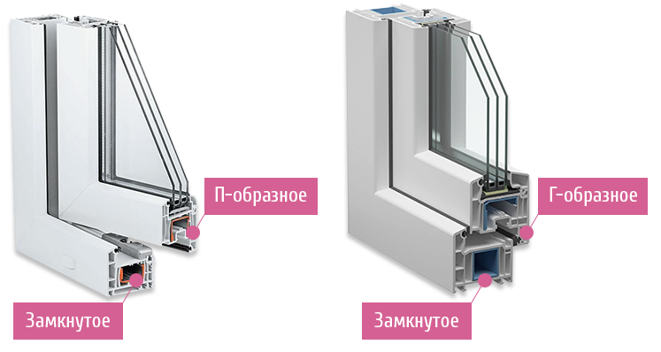 типы армирования пластиковых окон