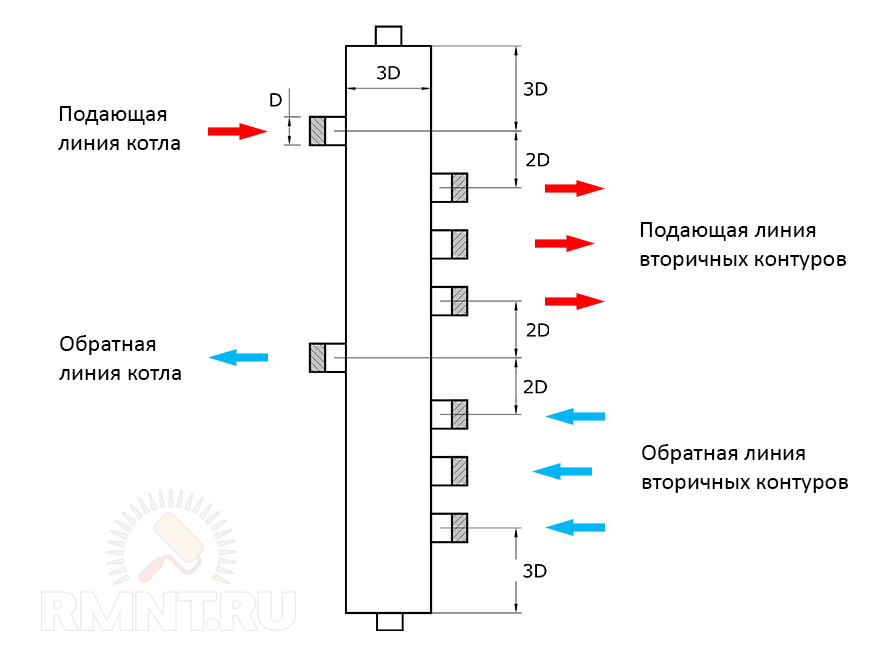 Схема котельной с гидрострелкой и коллектором