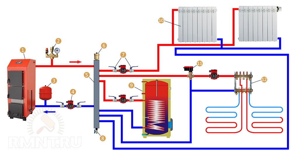 Схема котельной с гидрострелкой и коллектором