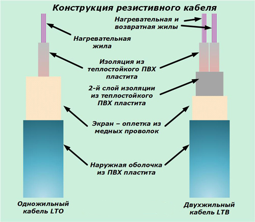 1444029994_rezistivnyy.jpg