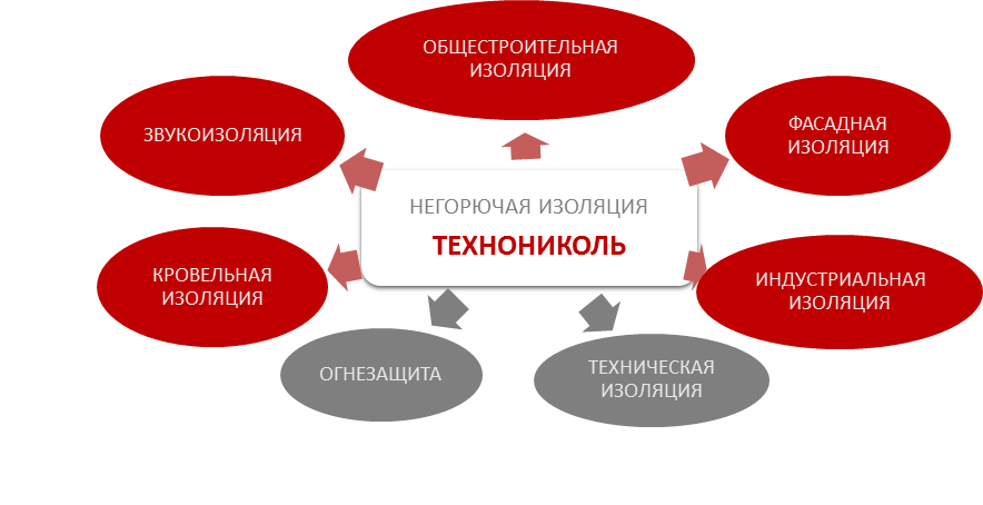 Минераловатная плита – эффективный и экологичный материал