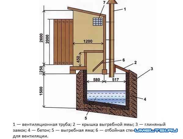 Туалет из кирпича: чертеж, схема