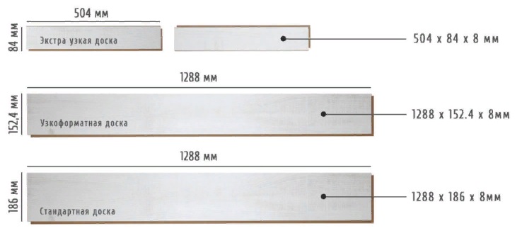 Стандартные размеры панелей ламината.