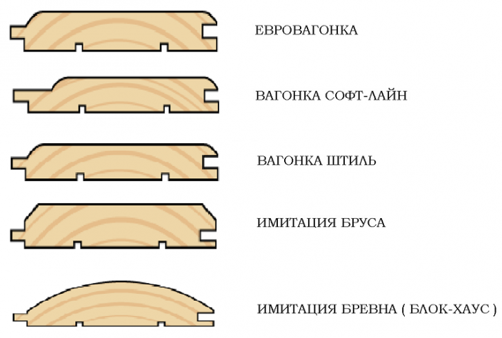 вагонка