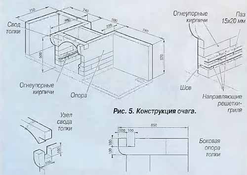 мангал под крышей