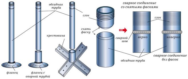 балясины для лестницы