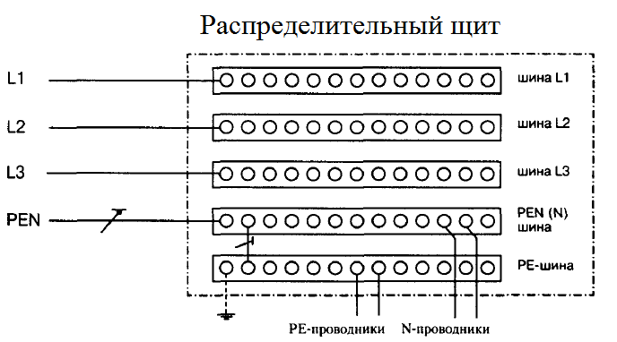 Схема распределительного щита