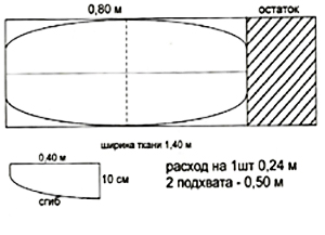 Подхват-выкройка podhvat_Vykroyka