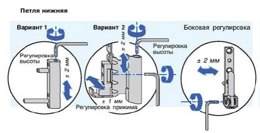 Регулировка пластиковых окон Rehau