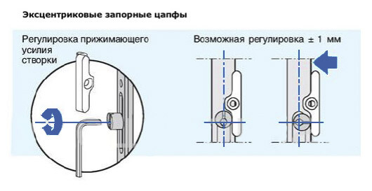 Регулировка пластиковых окон Rehau