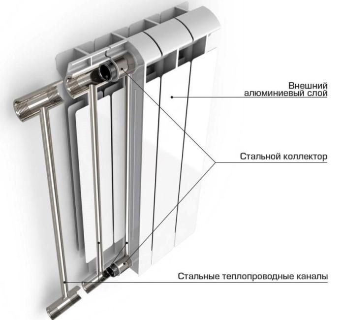 Структура радиатора отопления
